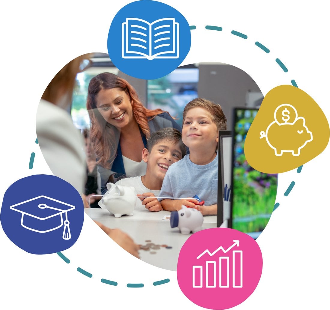 A branch team member helping two young boys with piggy banks, surrounded by icons for learning, saving, growth, and graduation